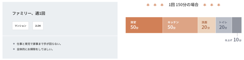 ファミリーで週１利用例