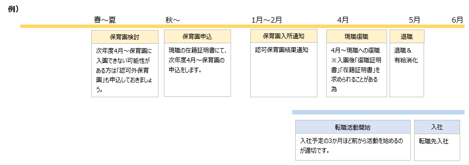 リアルミーキャリアを利用する場合のイメージ